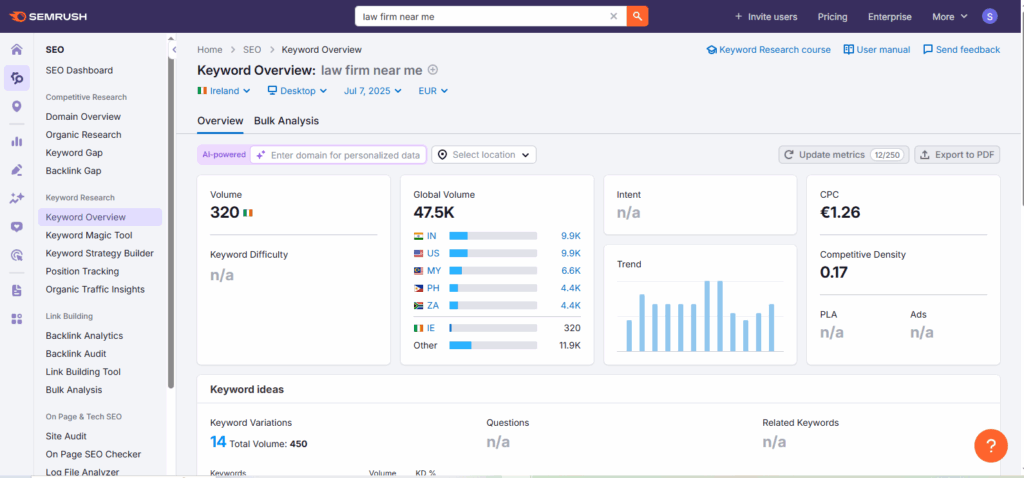 image of sem rush for law firm marketing ireland